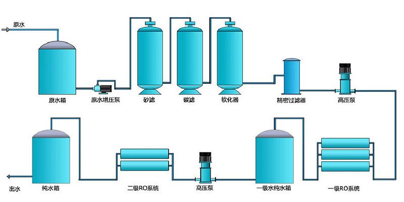 電鍍行業91好色先生下载，電鍍純水裝置