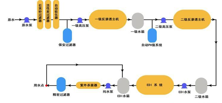 工業用EDL好色先生下载观看設備