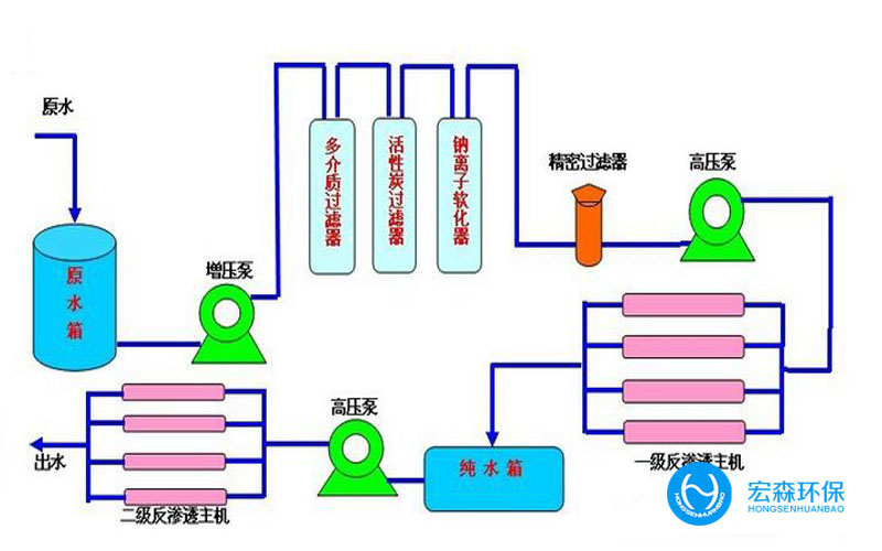實驗室反滲透91好色先生下载