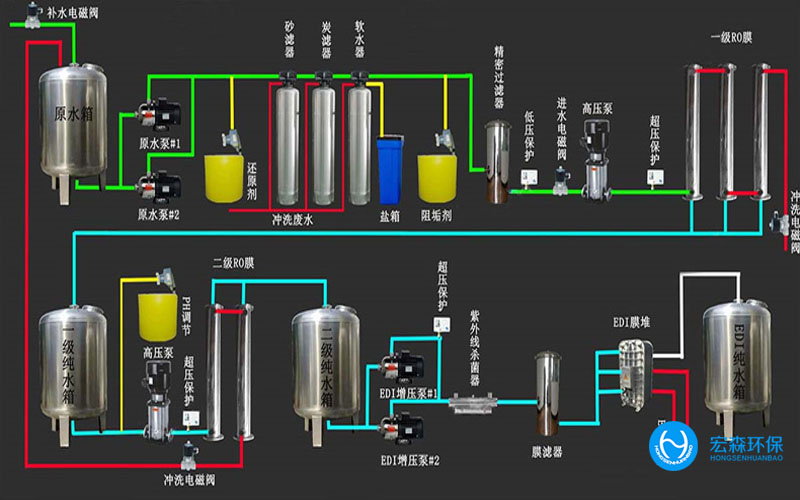 工業反滲透91好色先生下载係統