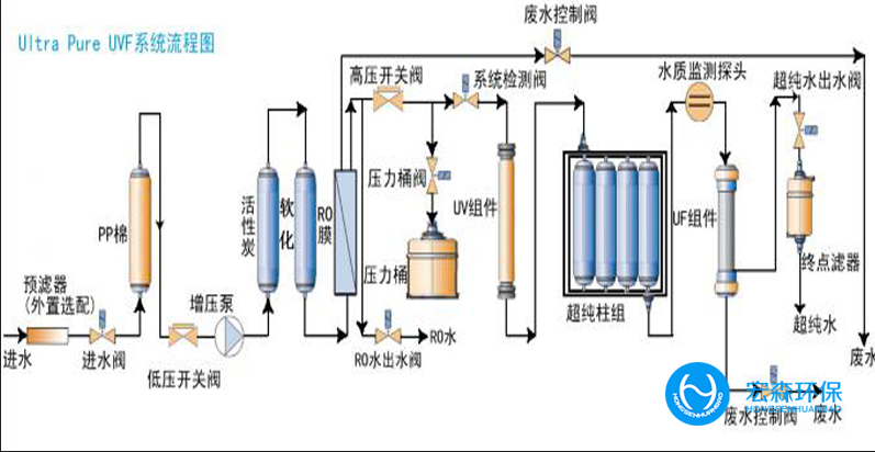 實驗室反滲透91好色先生下载