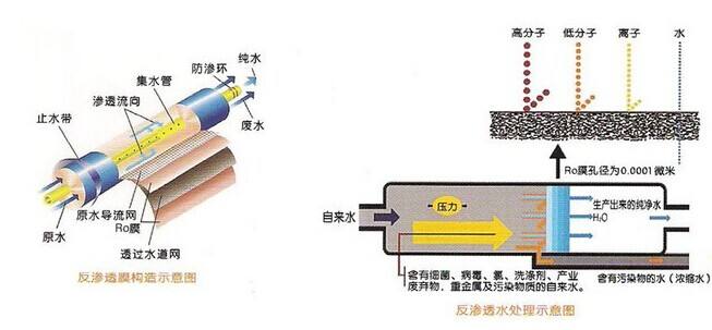 一體化反滲透超91好色先生下载
