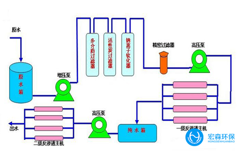 反滲透超91好色先生下载